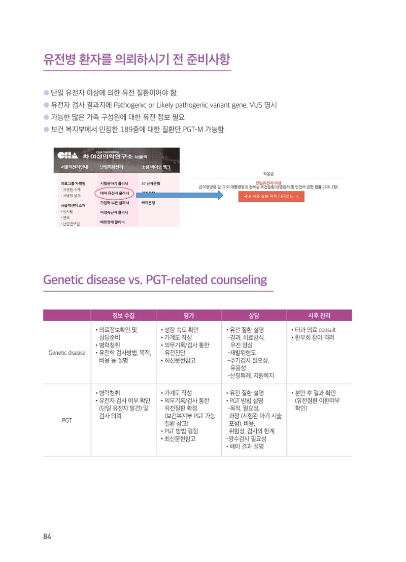 2021 AJOUMC Genetic Counseling Seminar & Workshop 84페이지