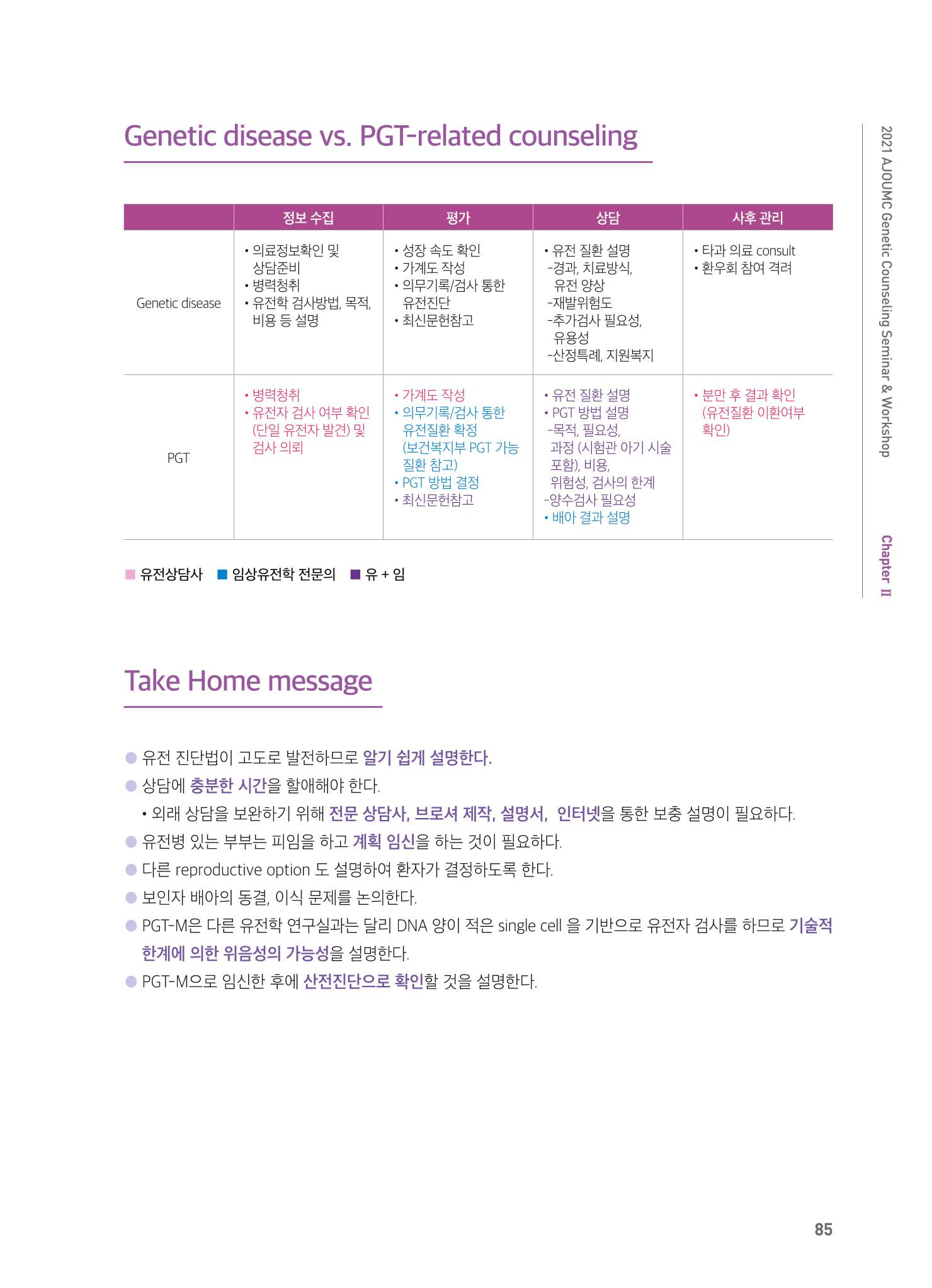 2021 AJOUMC Genetic Counseling Seminar & Workshop 85페이지