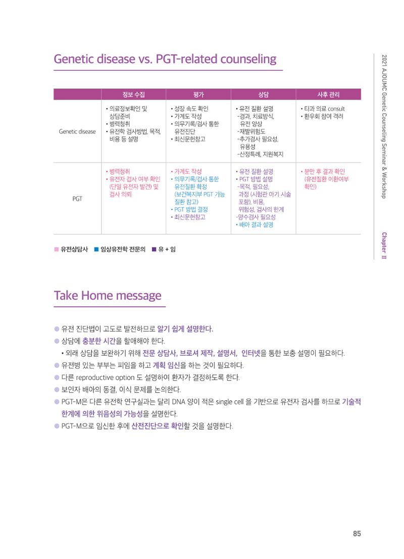 2021 AJOUMC Genetic Counseling Seminar & Workshop 85페이지
