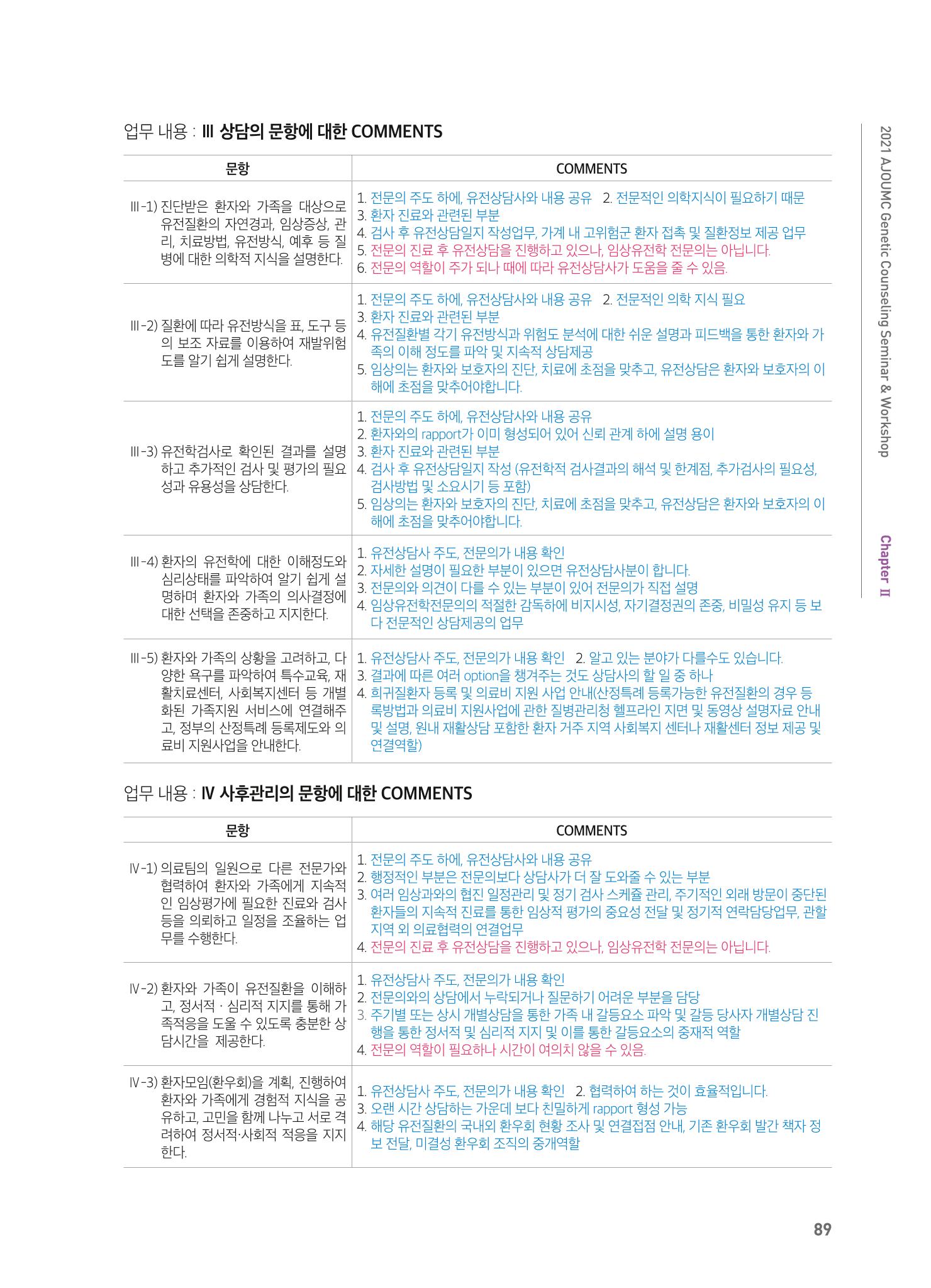 2021 AJOUMC Genetic Counseling Seminar & Workshop 89페이지