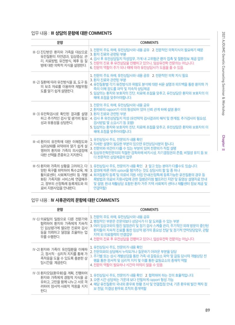 2021 AJOUMC Genetic Counseling Seminar & Workshop 89페이지