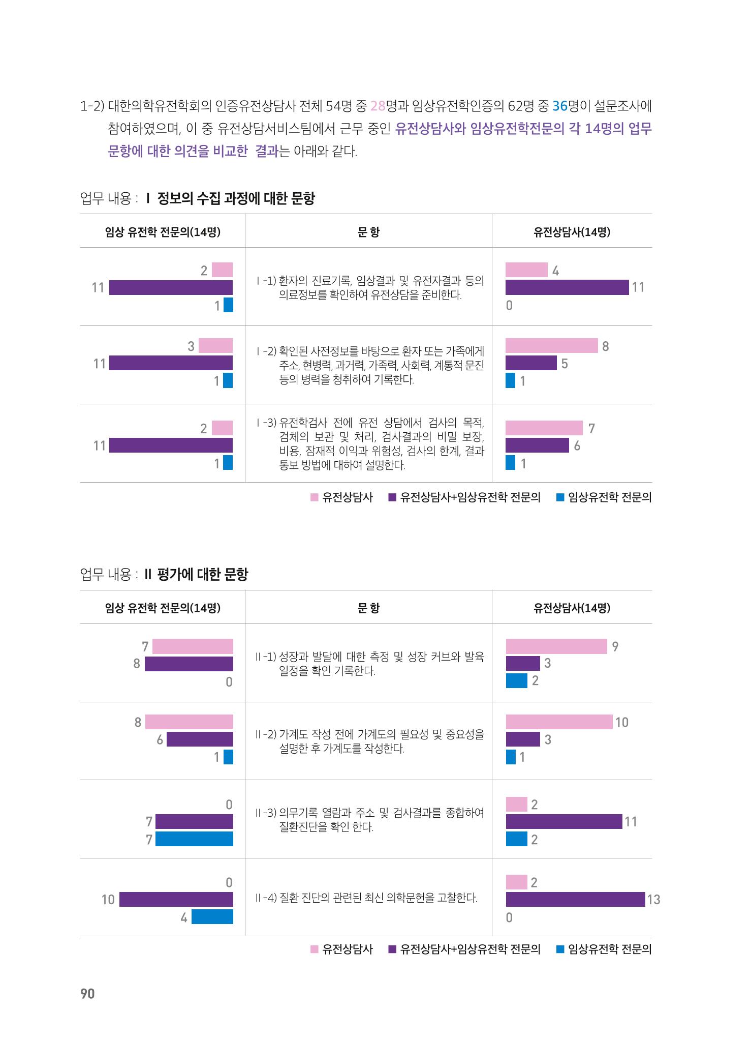 2021 AJOUMC Genetic Counseling Seminar & Workshop 90페이지