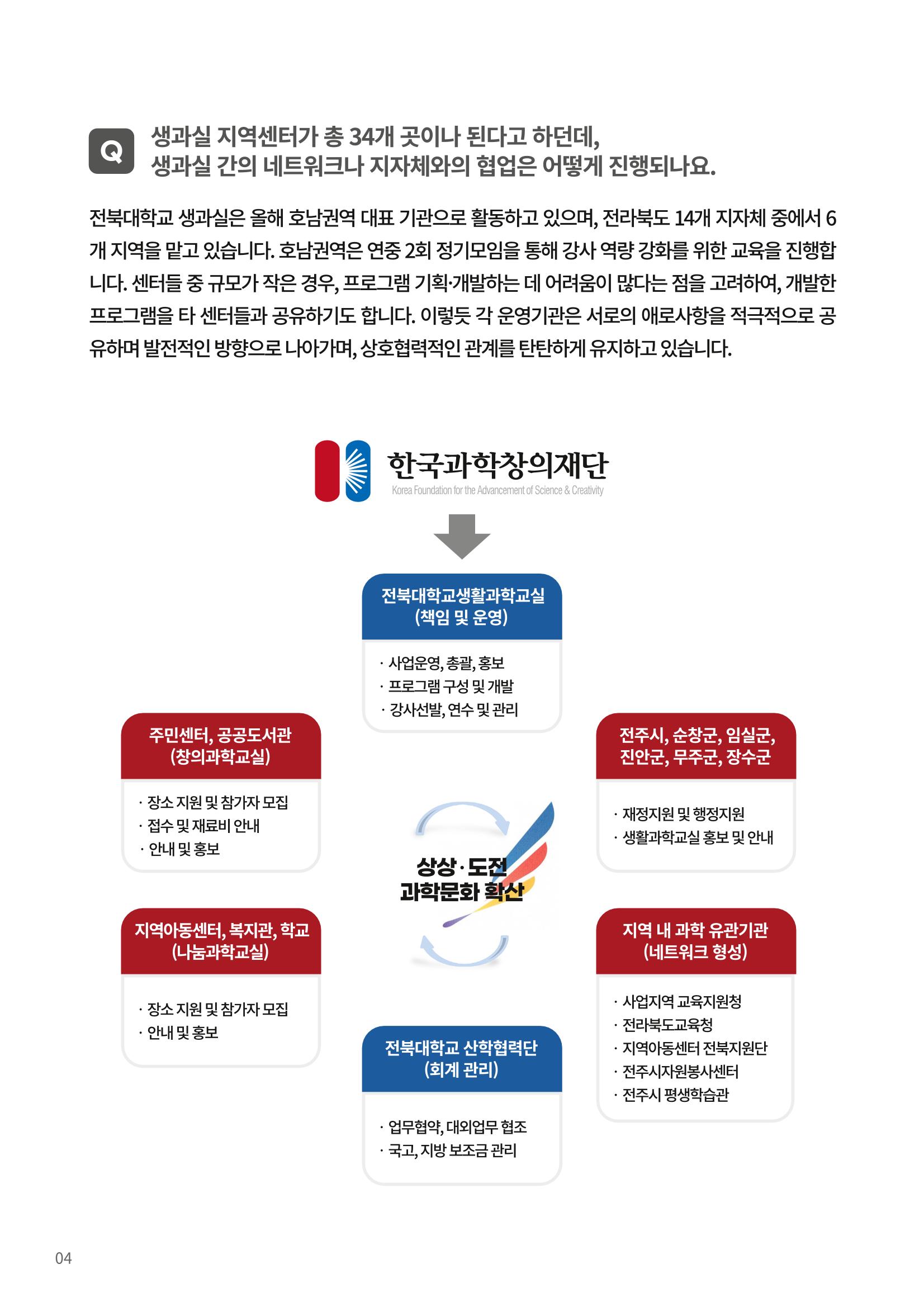 SNS-View 제23호_NETWORK ZOOM IN 4페이지