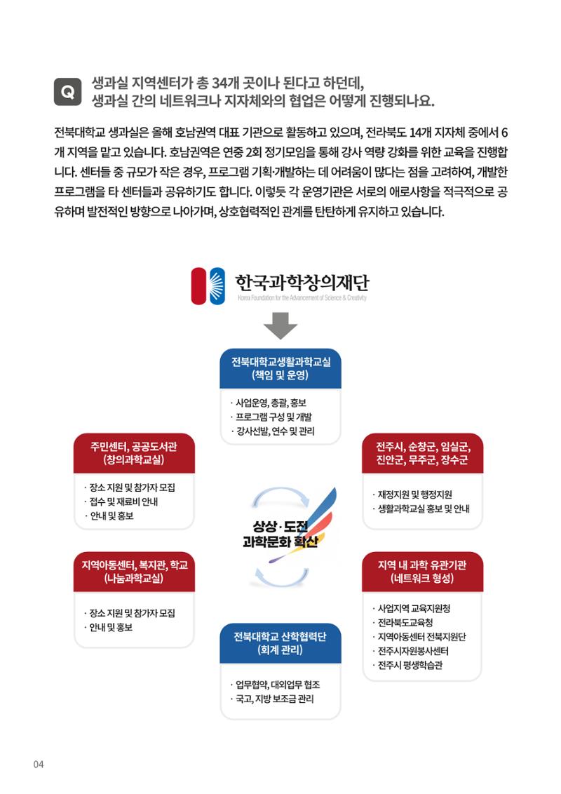 SNS-View 제23호_NETWORK ZOOM IN 4페이지