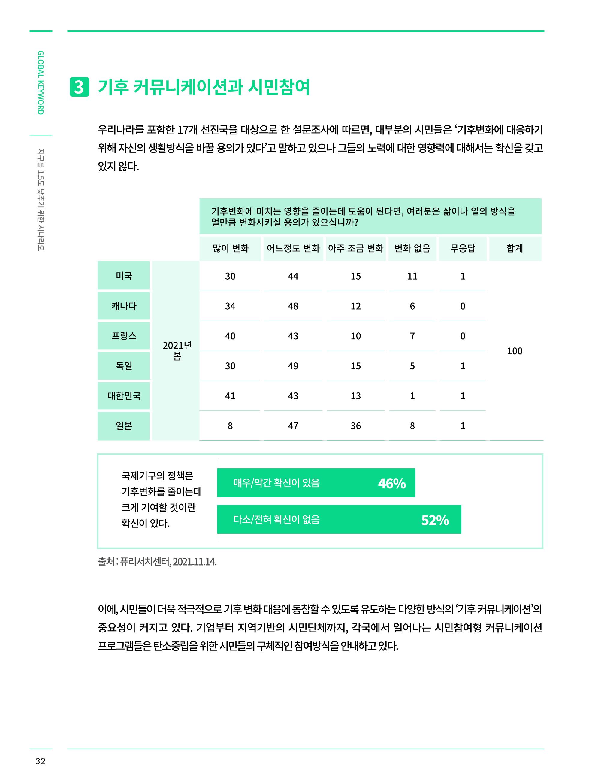 SNS-View 제30호_GLOBAL KEYWORD 7페이지