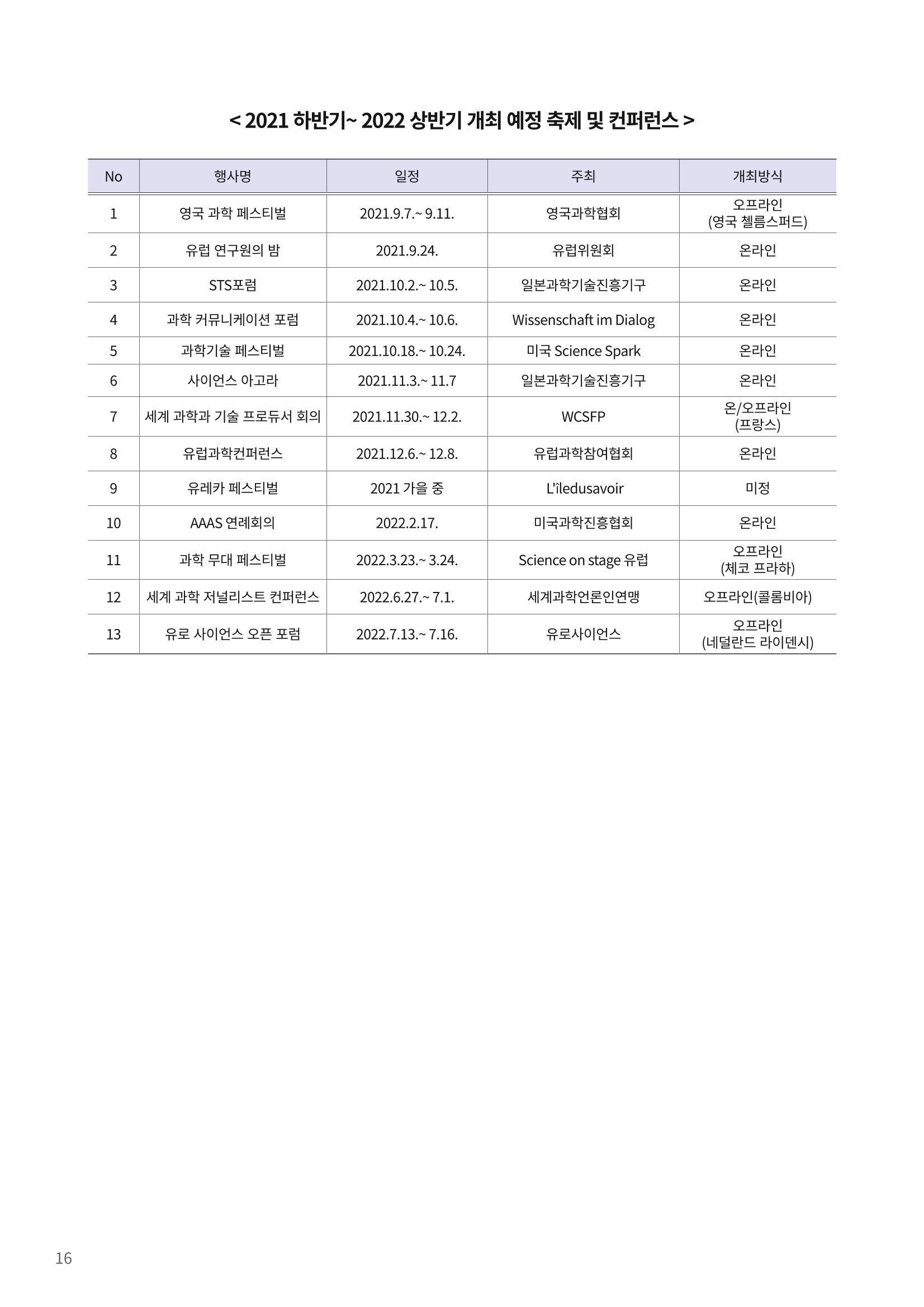 제23호_KOFAC FOCUS_해외 과학축제 및 컨퍼런스 현황 16페이지