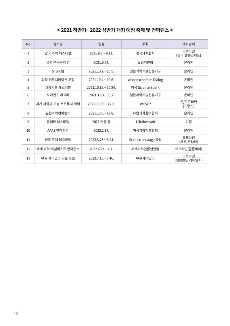 제23호_KOFAC FOCUS_해외 과학축제 및 컨퍼런스 현황 16페이지