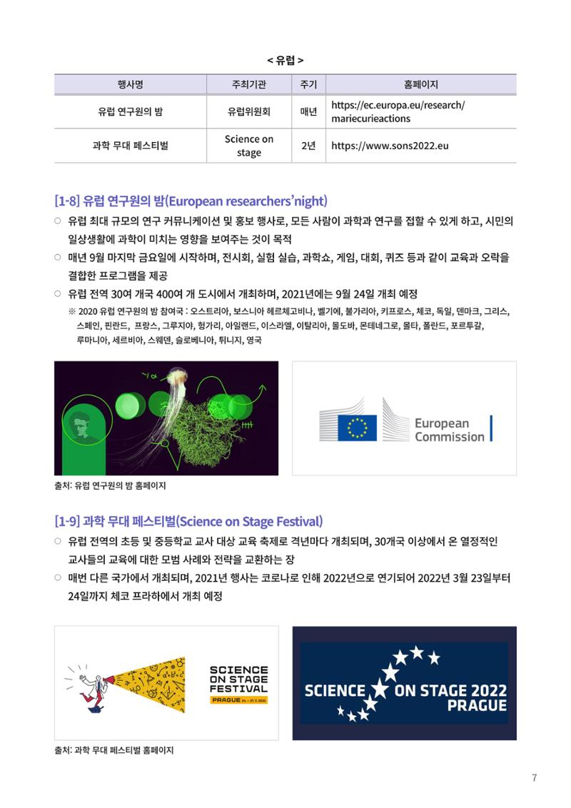 제23호_KOFAC FOCUS_해외 과학축제 및 컨퍼런스 현황 7페이지