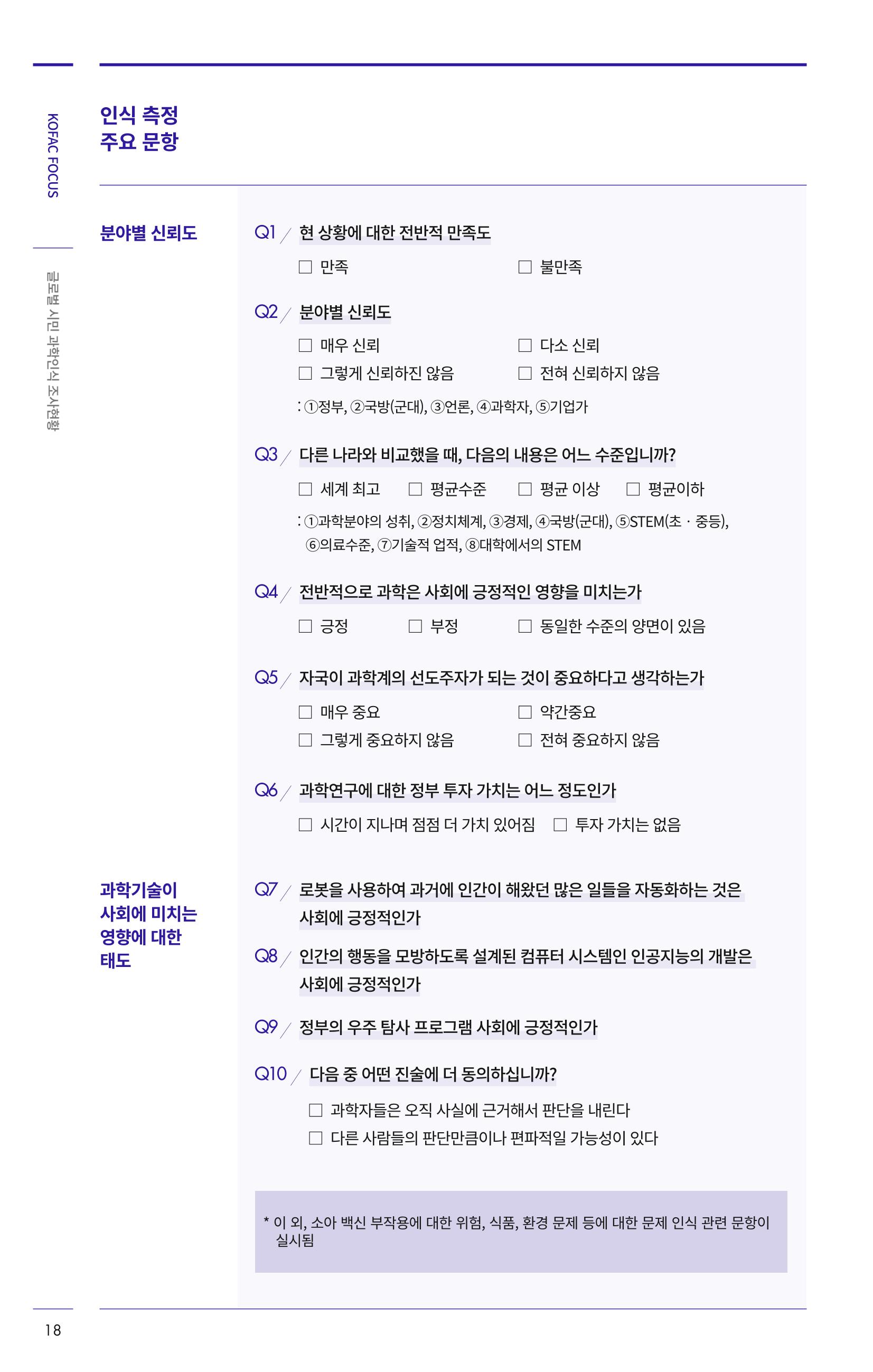 제27호_KOFAC_FOCUS_글로벌시민_과학인식_조사현황 18페이지