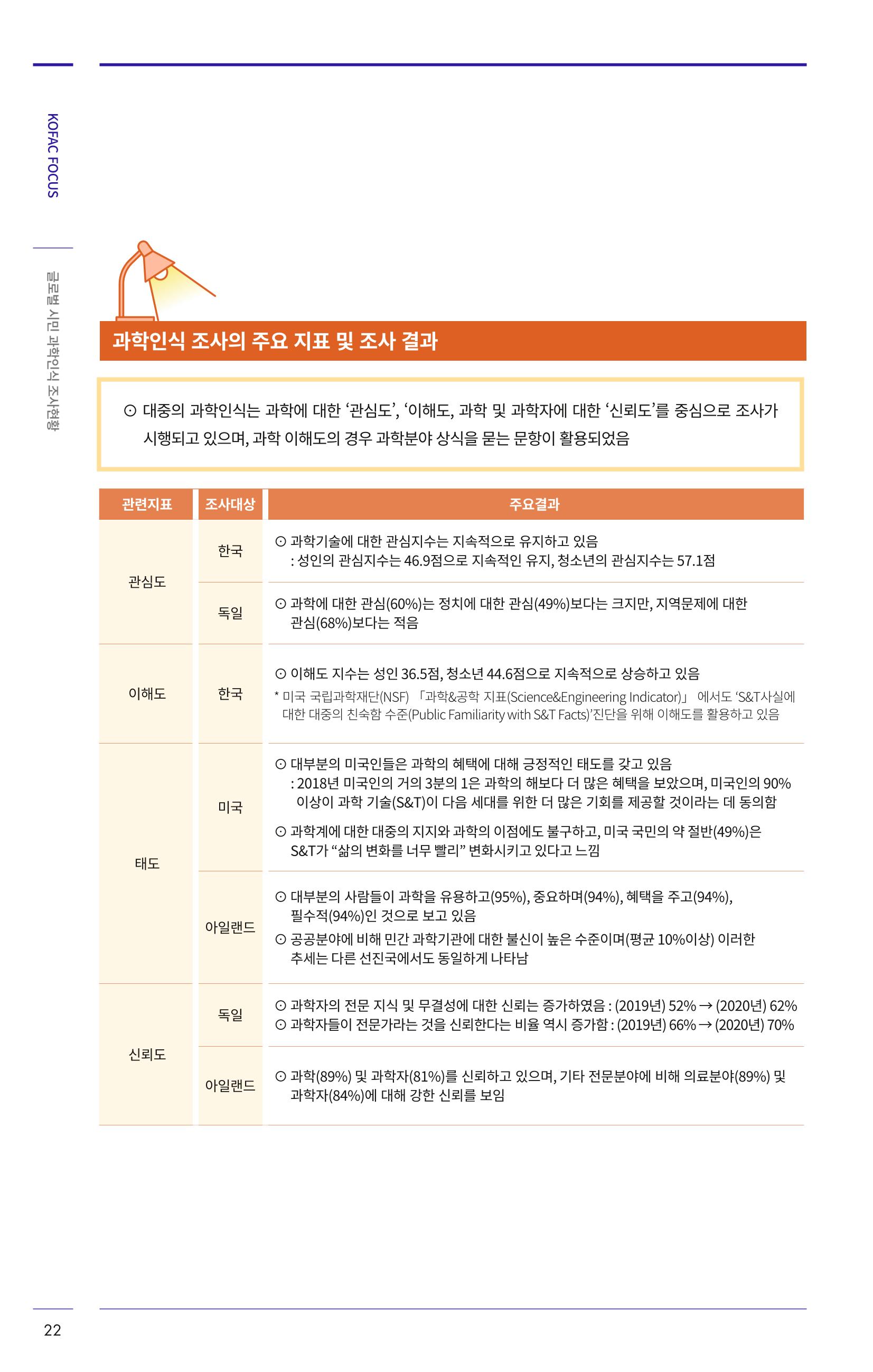 제27호_KOFAC_FOCUS_글로벌시민_과학인식_조사현황 22페이지