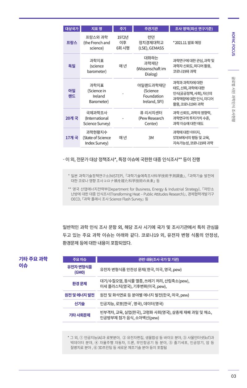 제27호_KOFAC_FOCUS_글로벌시민_과학인식_조사현황 3페이지