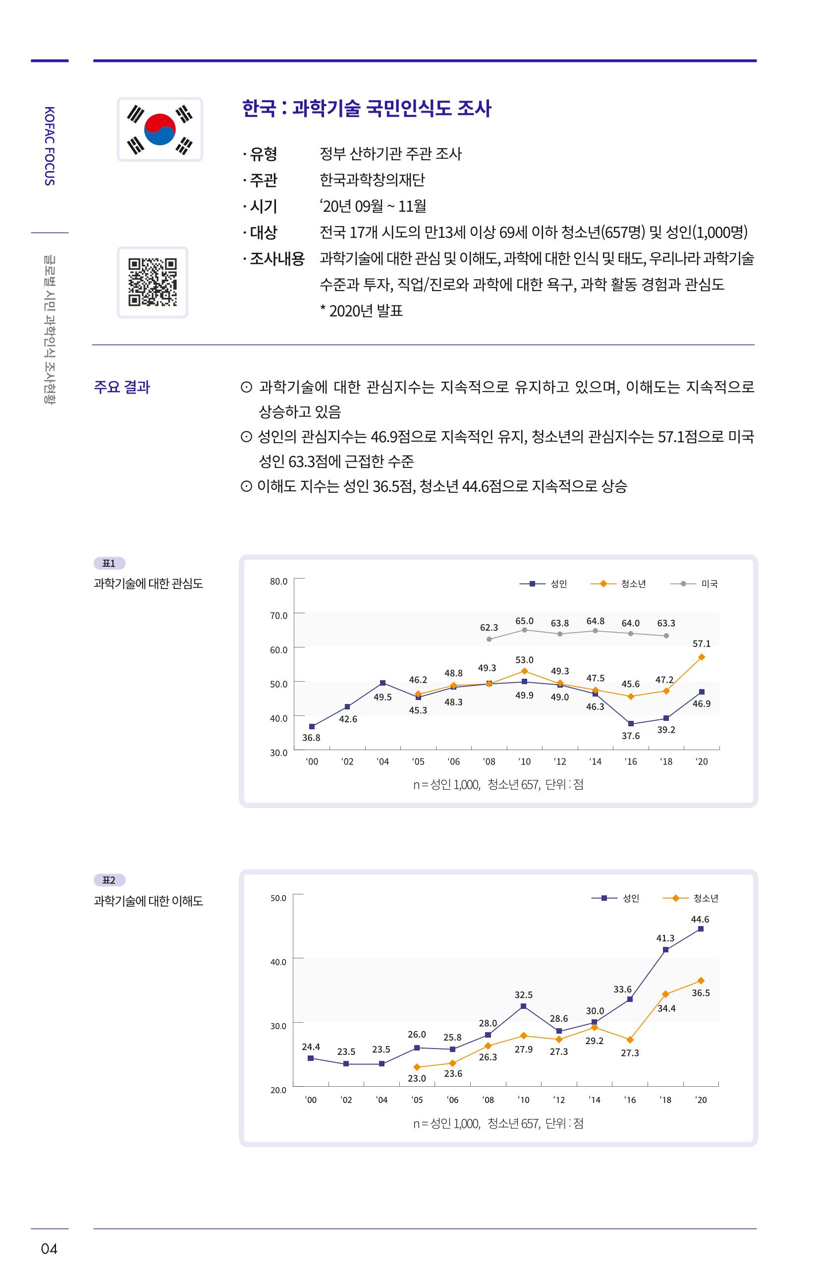 제27호_KOFAC_FOCUS_글로벌시민_과학인식_조사현황 4페이지