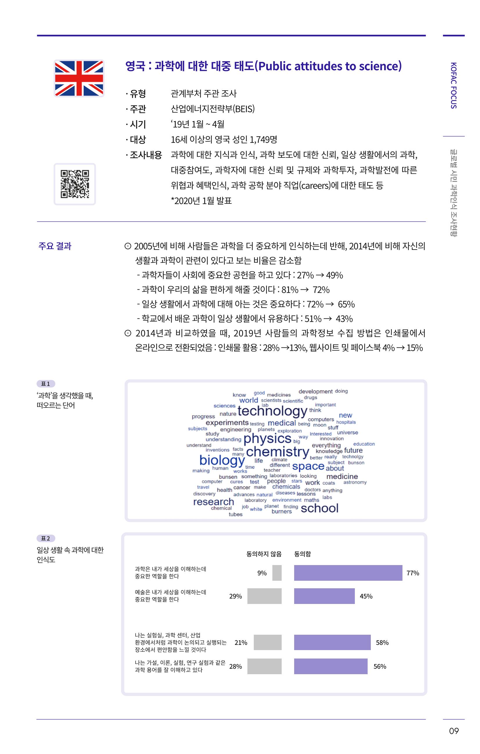 제27호_KOFAC_FOCUS_글로벌시민_과학인식_조사현황 9페이지