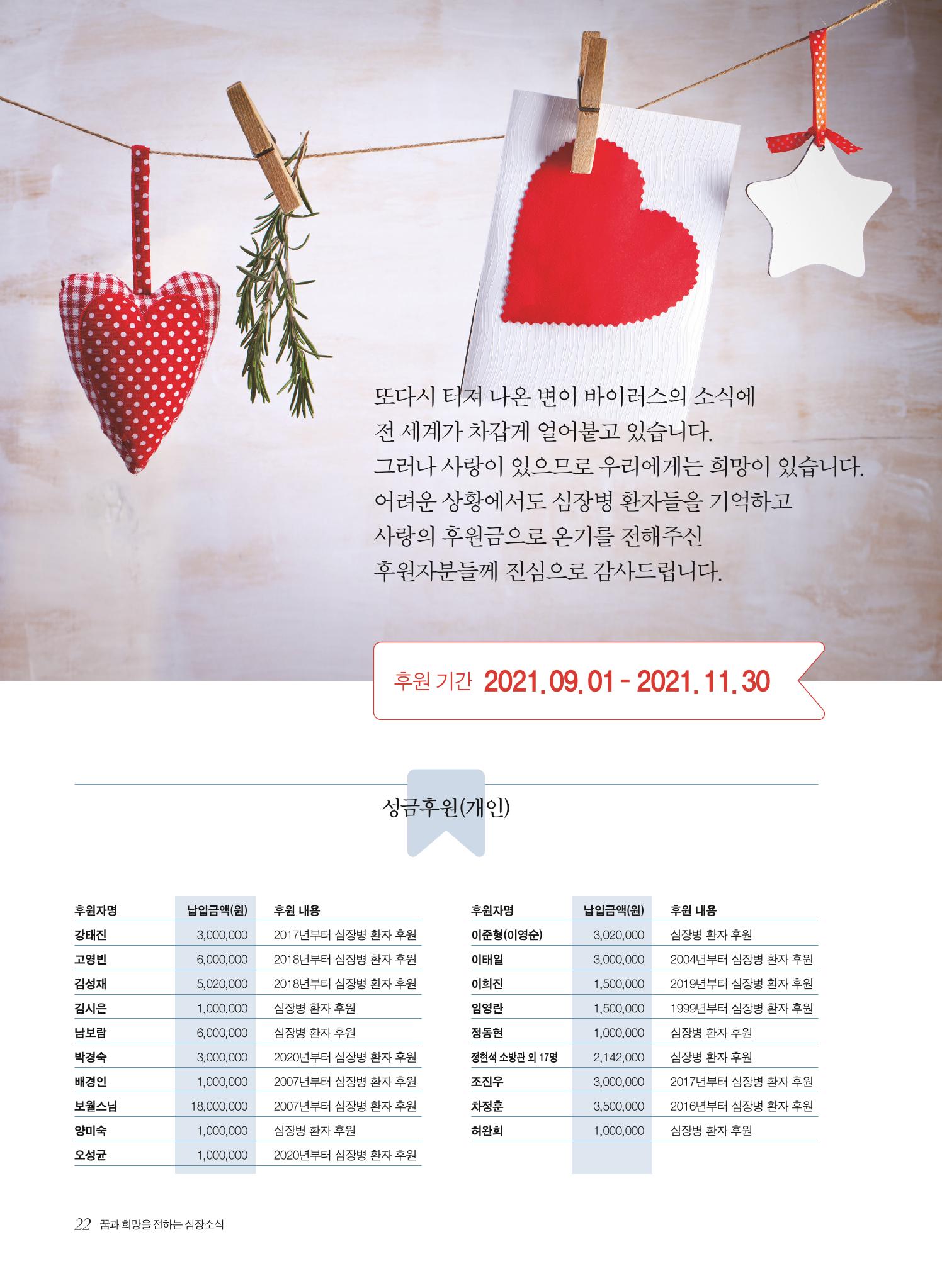 2021 심장소식 겨울호 132호 22페이지