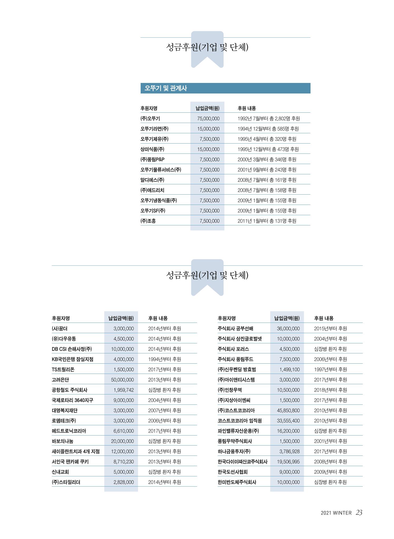 2021 심장소식 겨울호 132호 23페이지