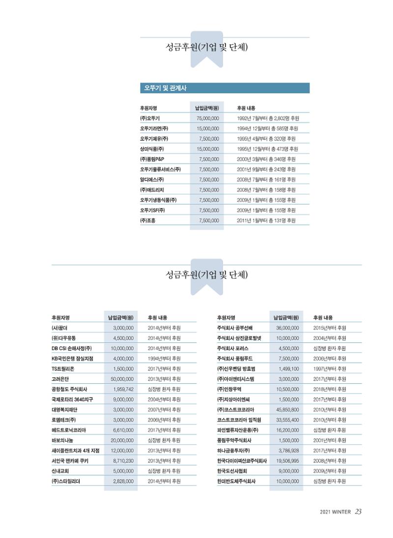 2021 심장소식 겨울호 132호 23페이지
