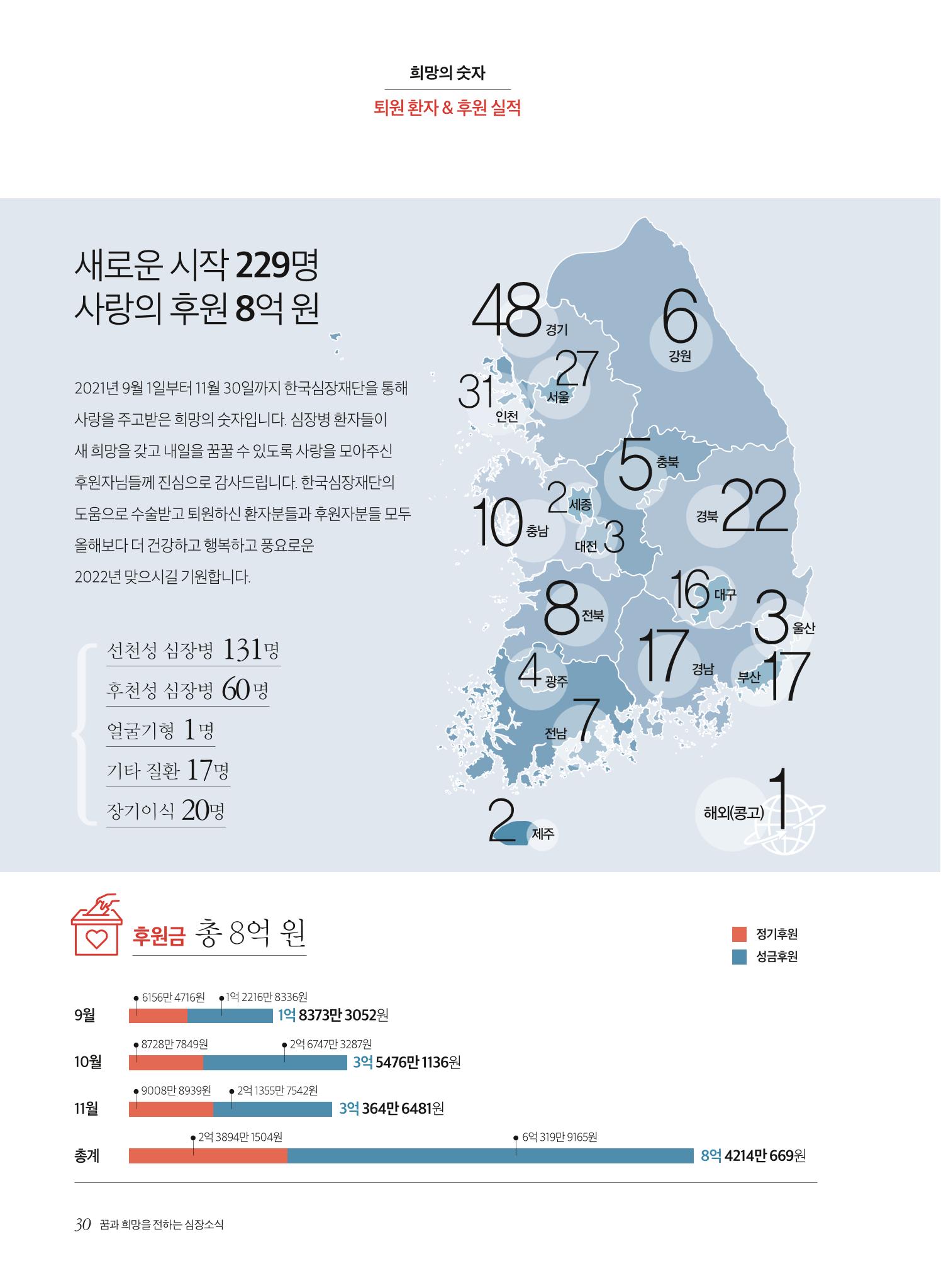 2021 심장소식 겨울호 132호 30페이지