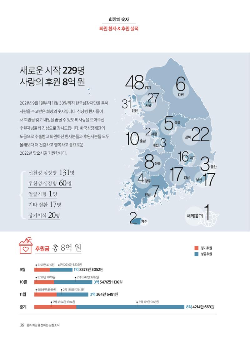 2021 심장소식 겨울호 132호 30페이지