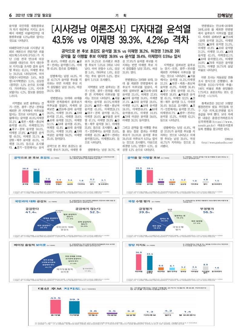 김해일보203호[2021-12-22] 6페이지