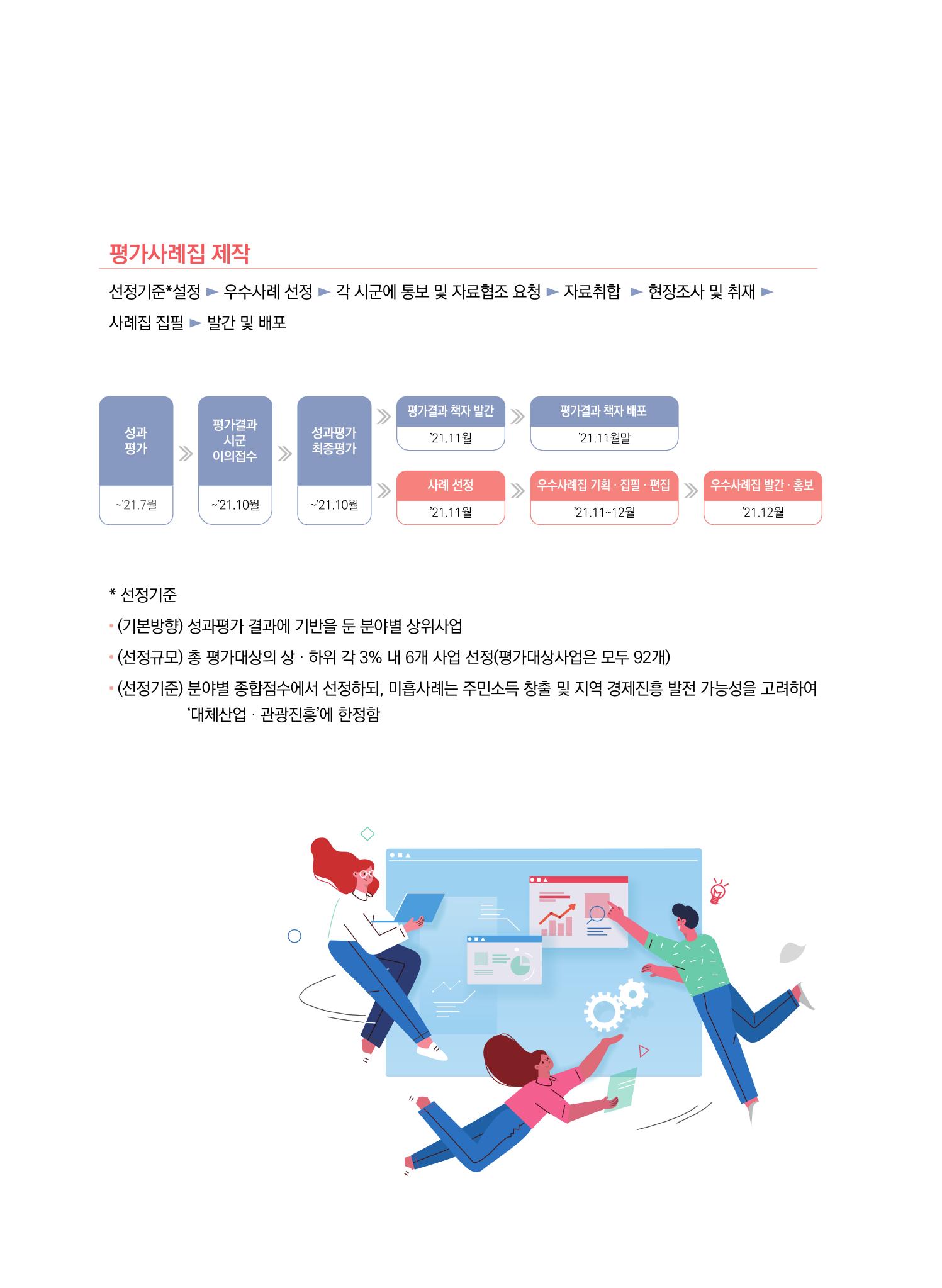 2021 폐광기금 사업 평가사례집(완) 10페이지