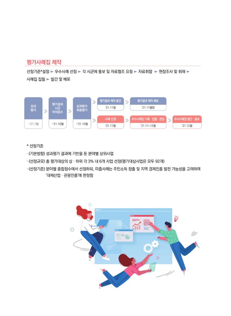 2021 폐광기금 사업 평가사례집(완) 10페이지