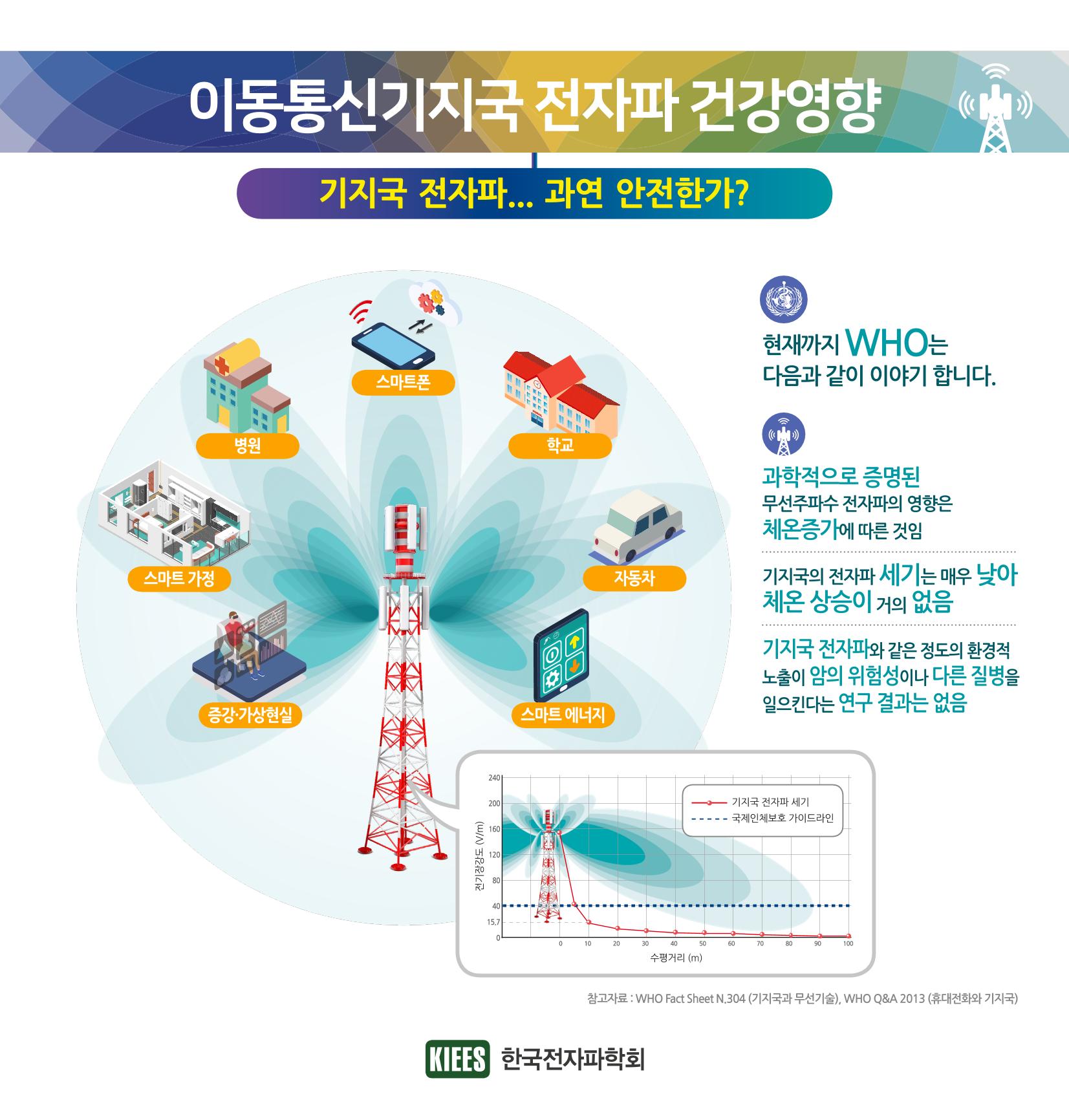 한국전자파학회 Fact sheet 1페이지