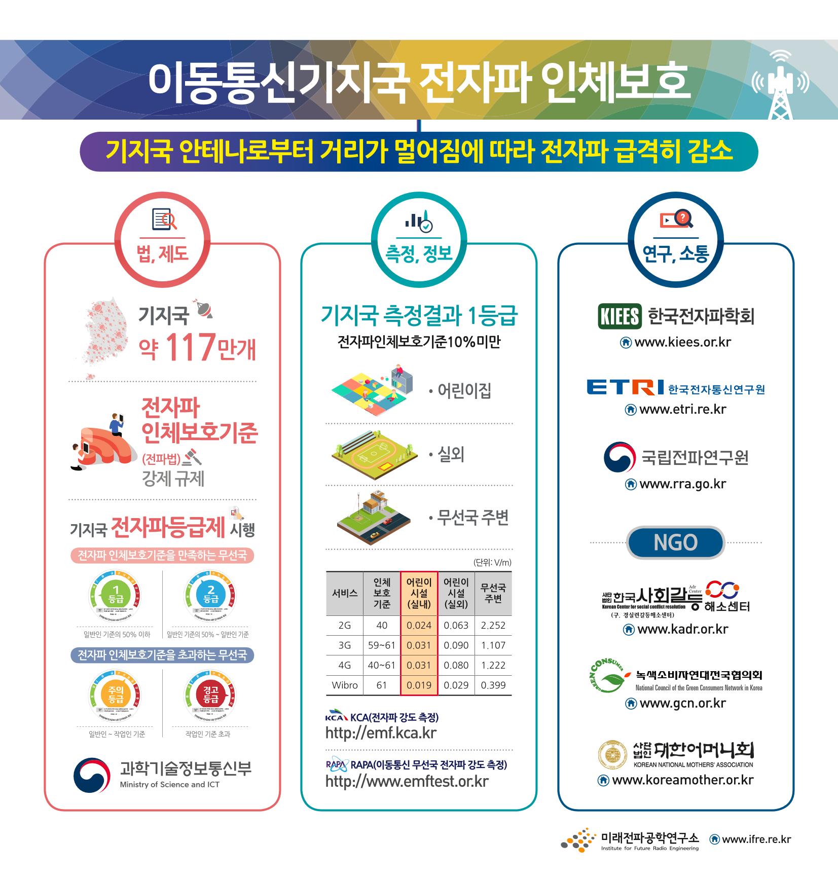한국전자파학회 Fact sheet 2페이지