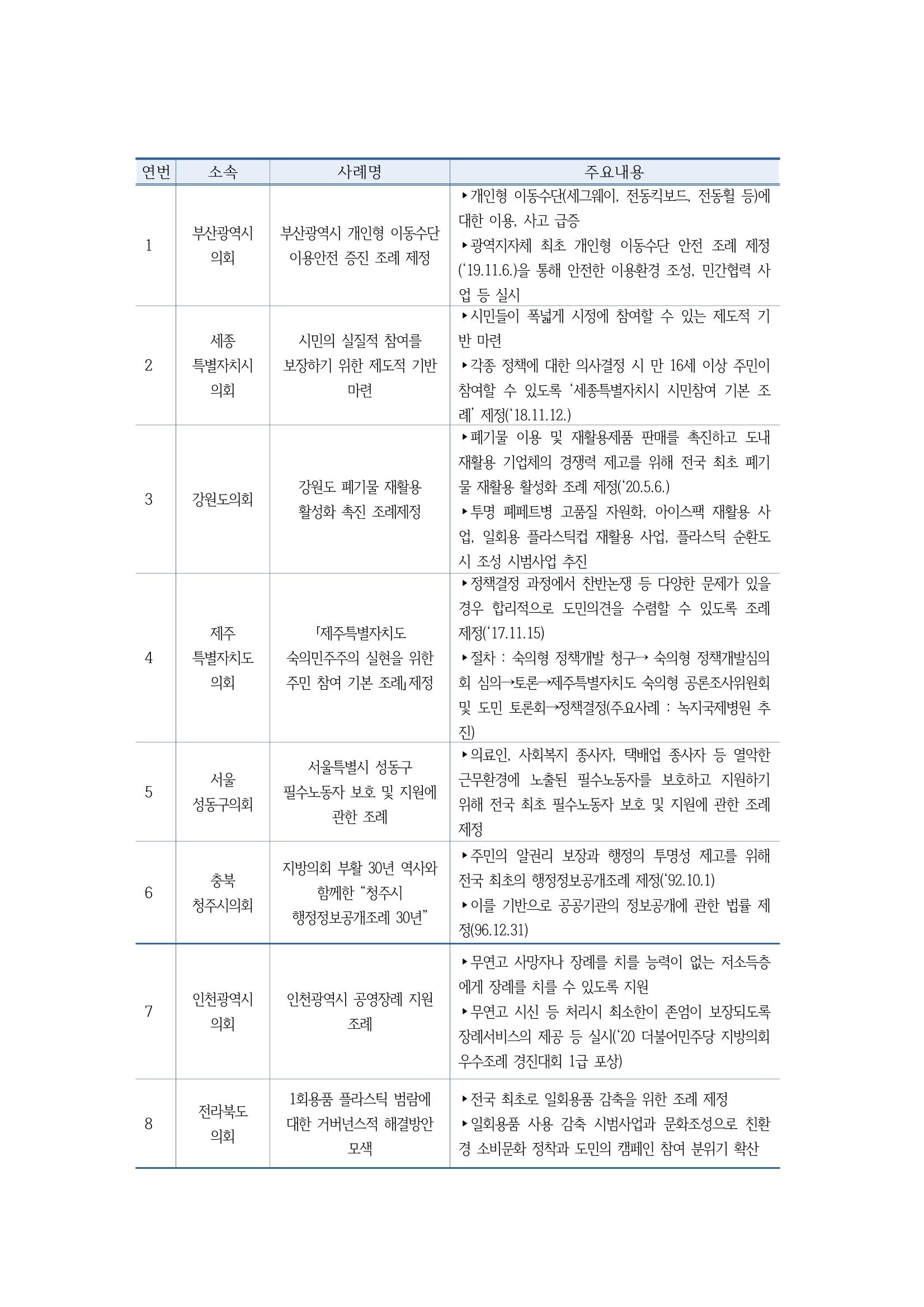 조례2-서울시 핵심조례분석 4페이지