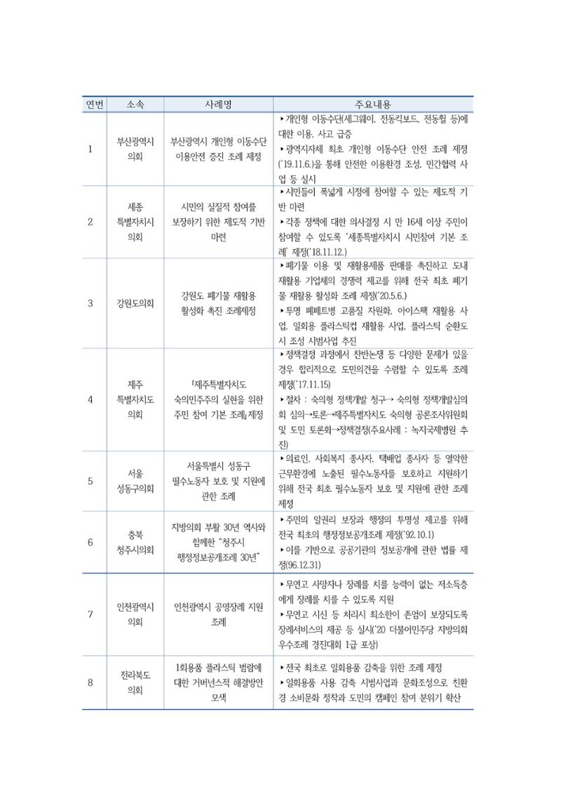 조례2-서울시 핵심조례분석 4페이지