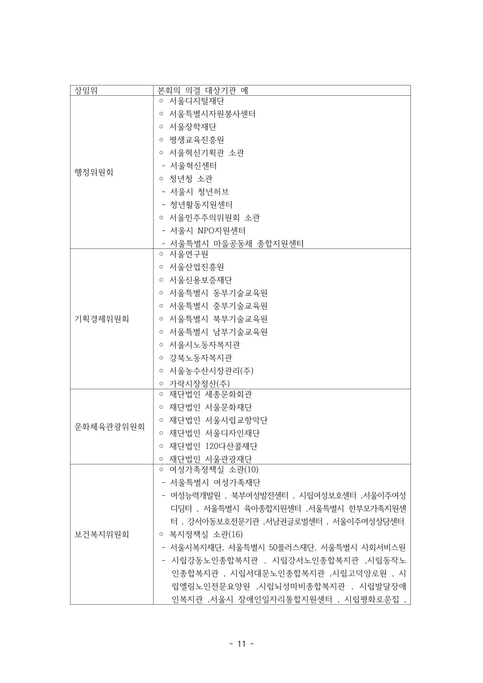 행감 1_행정사무감사란 무엇인가 11페이지
