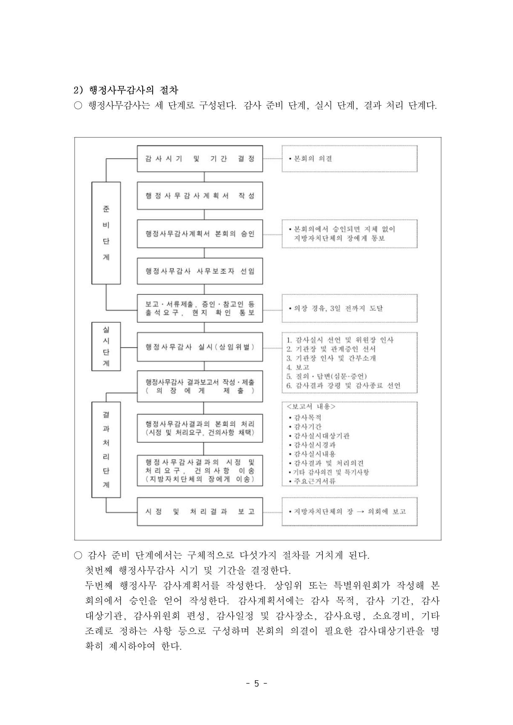 행감 1_행정사무감사란 무엇인가 5페이지