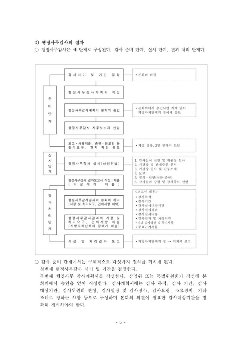 행감 1_행정사무감사란 무엇인가 5페이지