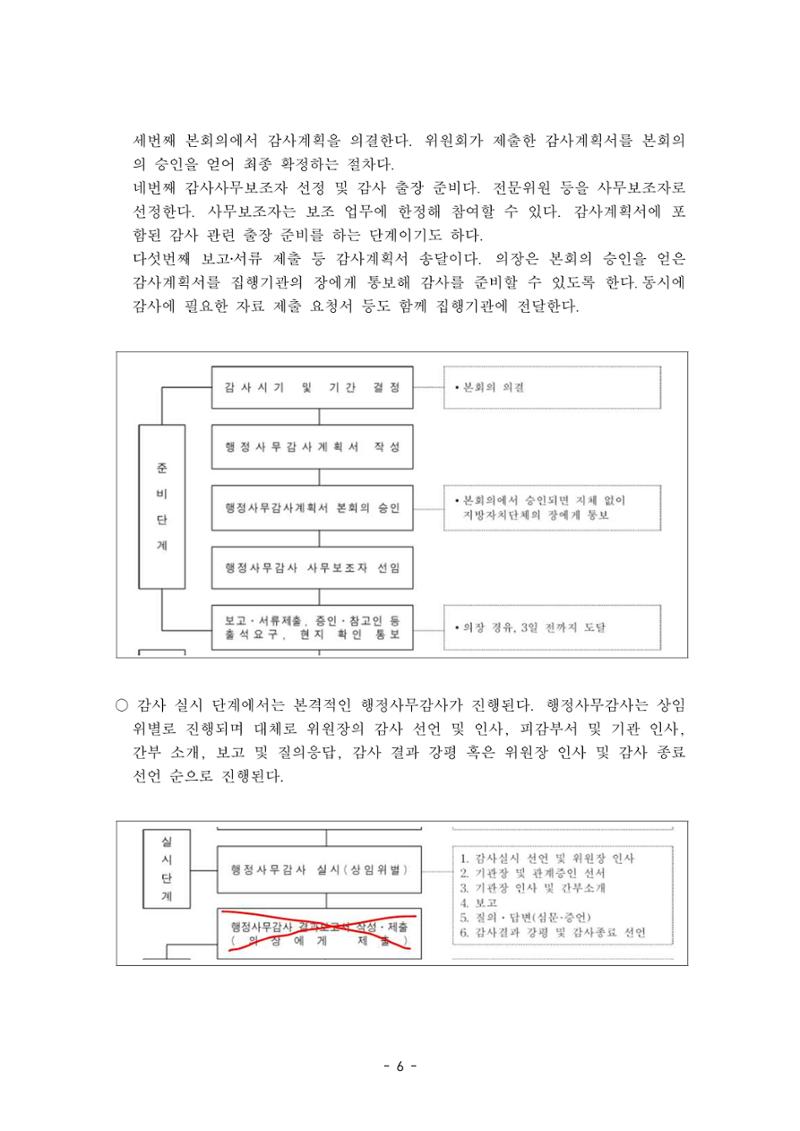 행감 1_행정사무감사란 무엇인가 6페이지