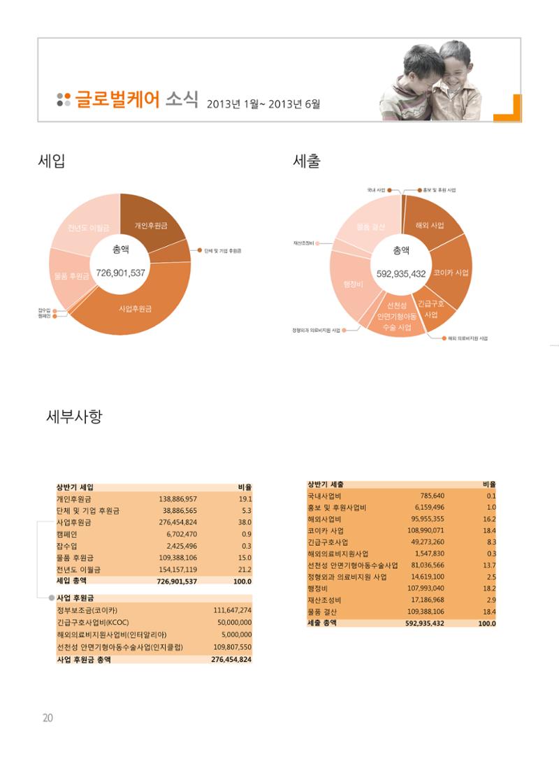 글로벌케어소식지 55호 20페이지