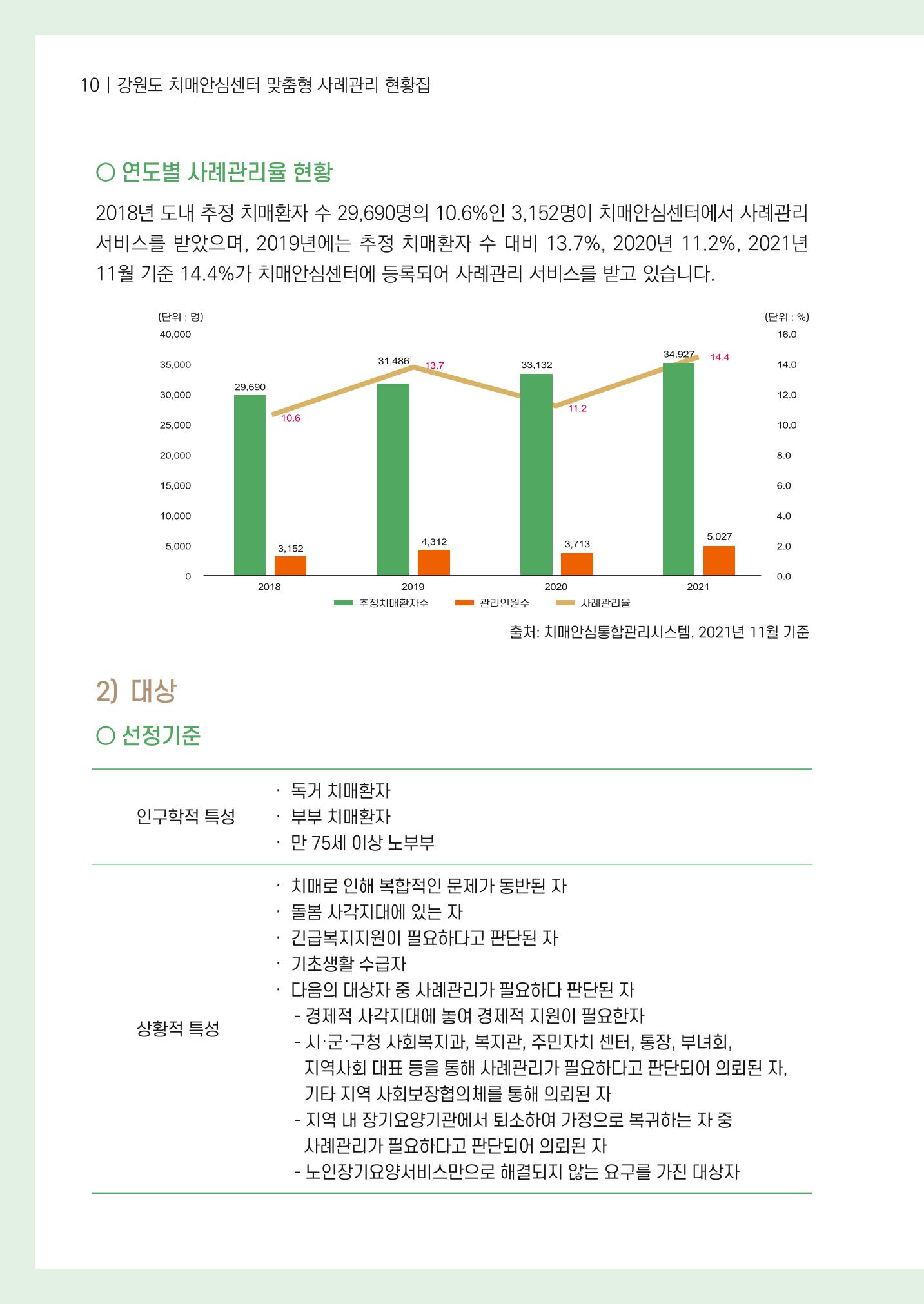 강원도 치매안심센터 사례관리 현황집 "힘들지만, 함께하는 행복' 10페이지