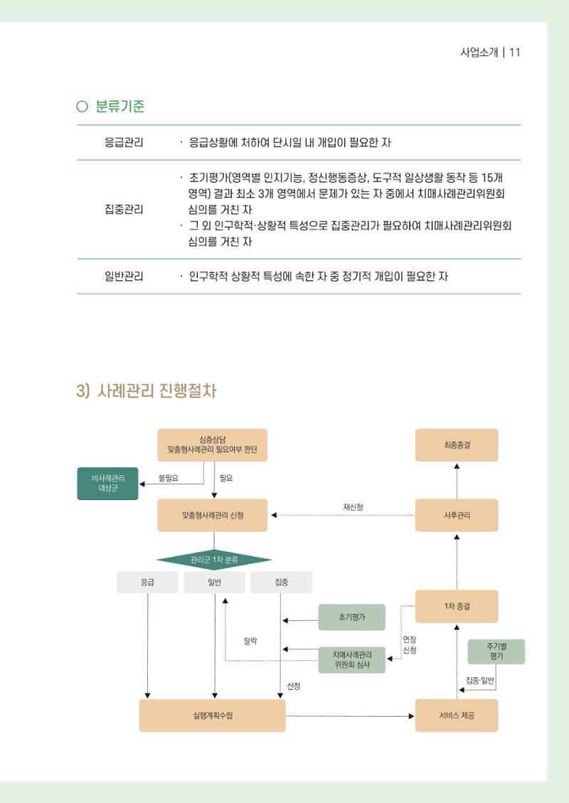 강원도 치매안심센터 사례관리 현황집 "힘들지만, 함께하는 행복' 11페이지