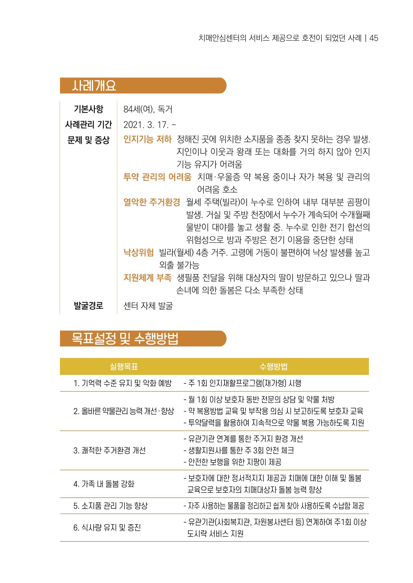 강원도 치매안심센터 사례관리 현황집 "힘들지만, 함께하는 행복' 45페이지