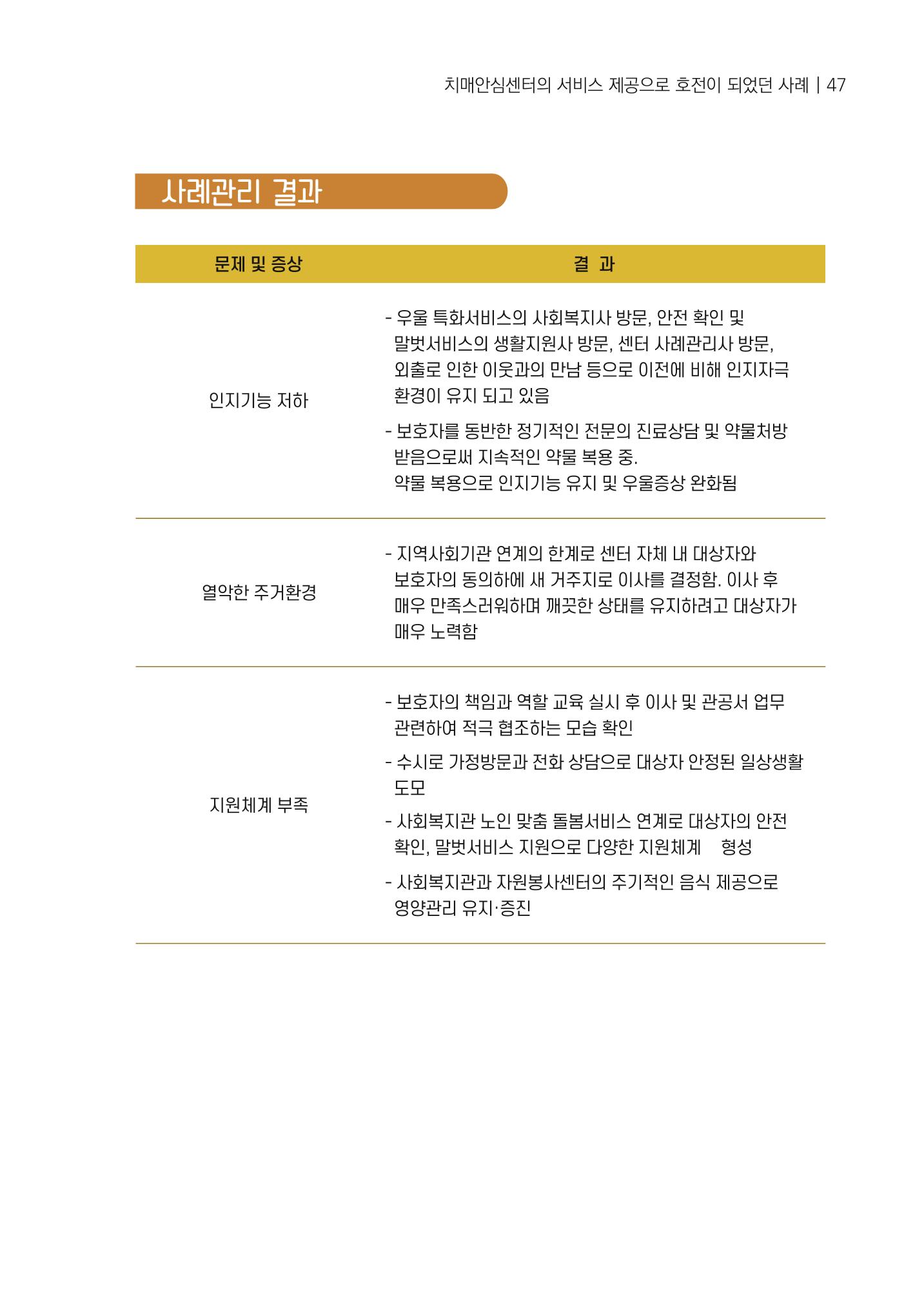 강원도 치매안심센터 사례관리 현황집 "힘들지만, 함께하는 행복' 47페이지