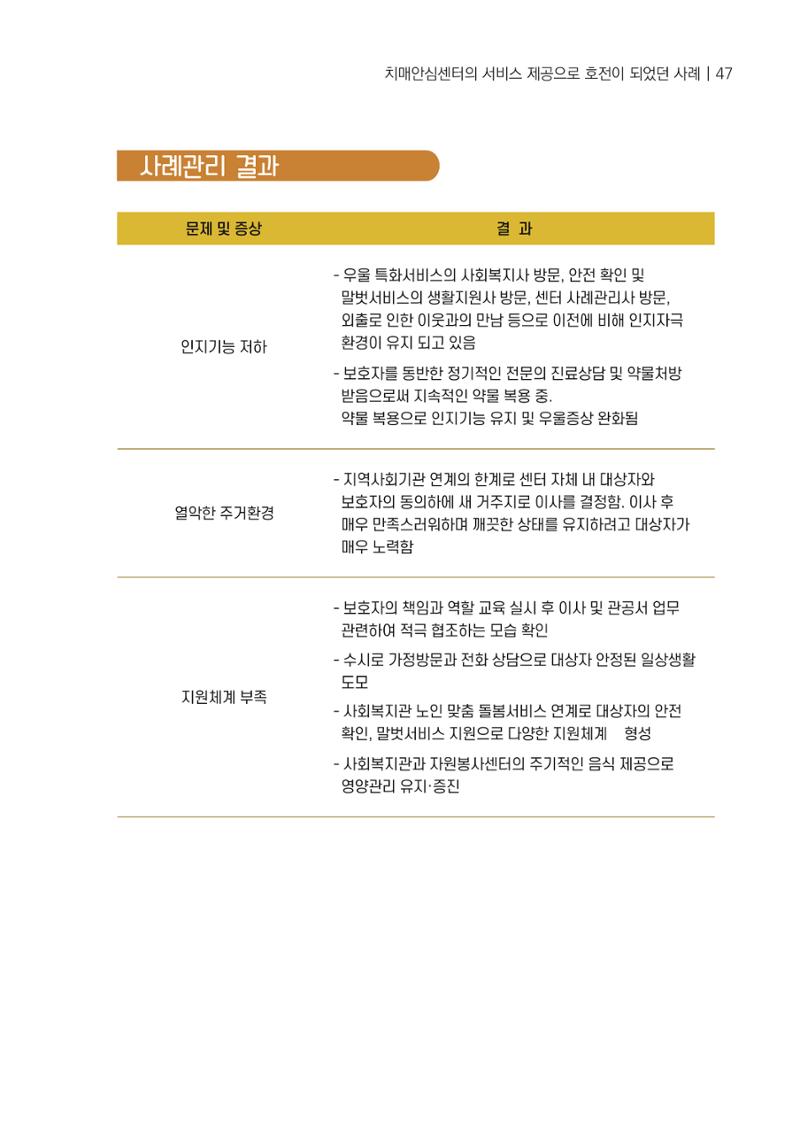 강원도 치매안심센터 사례관리 현황집 "힘들지만, 함께하는 행복' 47페이지