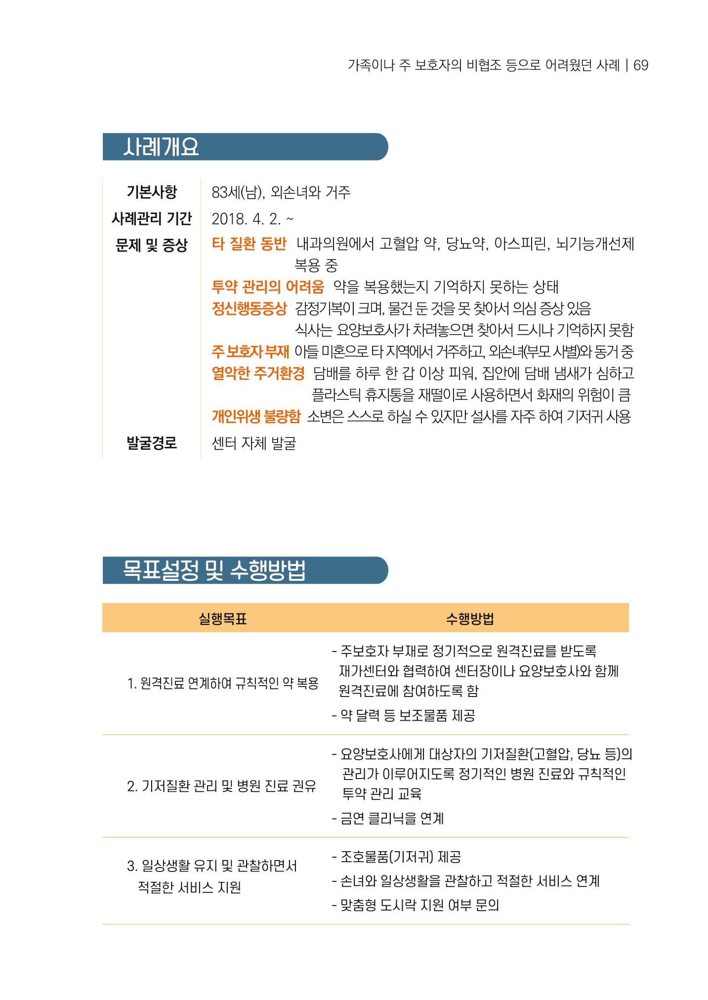 강원도 치매안심센터 사례관리 현황집 "힘들지만, 함께하는 행복' 69페이지