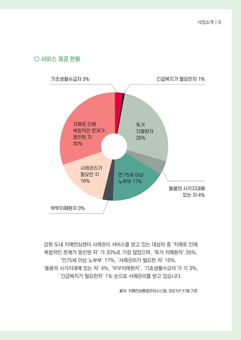 강원도 치매안심센터 사례관리 현황집 "힘들지만, 함께하는 행복' 9페이지