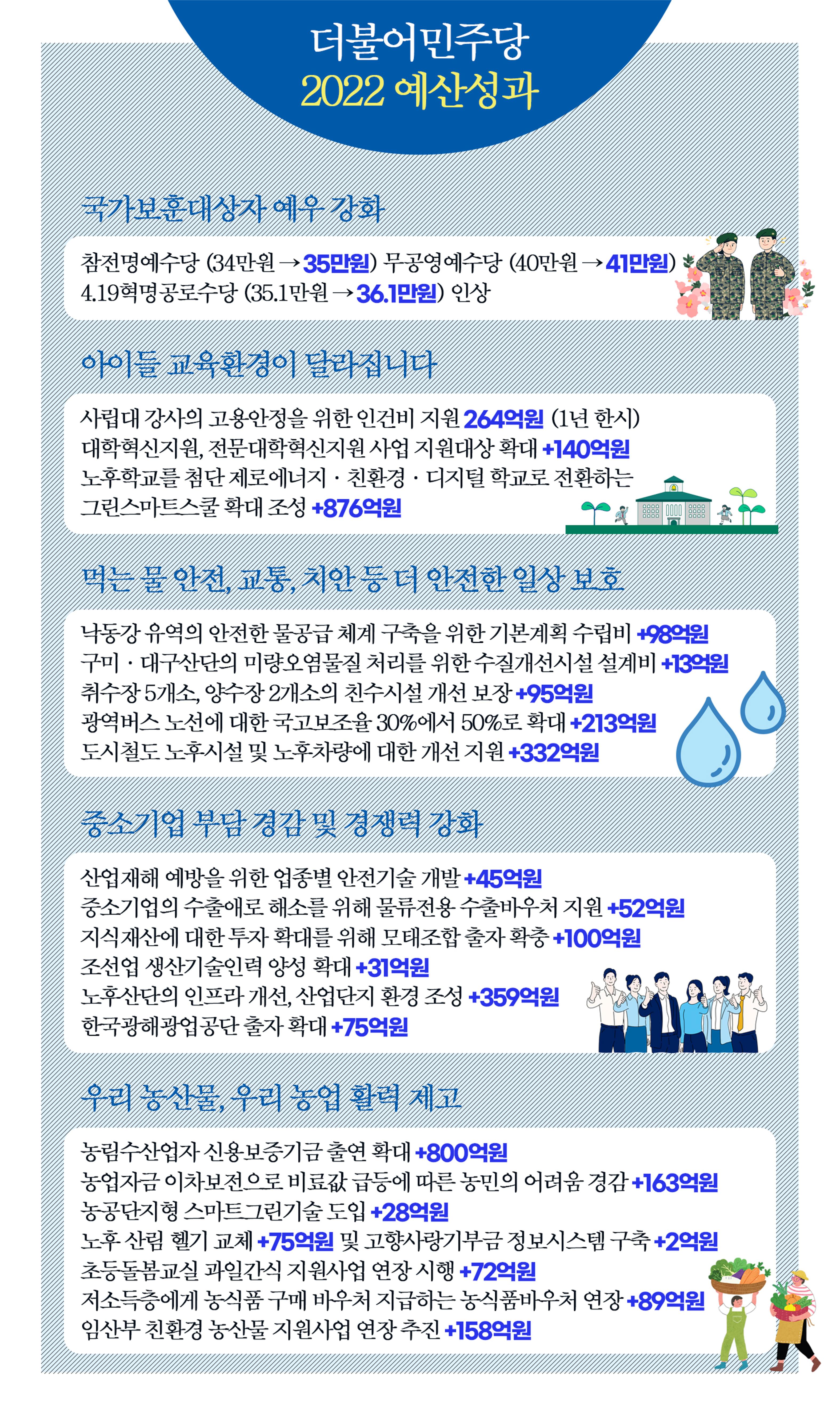 더불어민주당 대구시당 2022새해 모바일 당보 8페이지