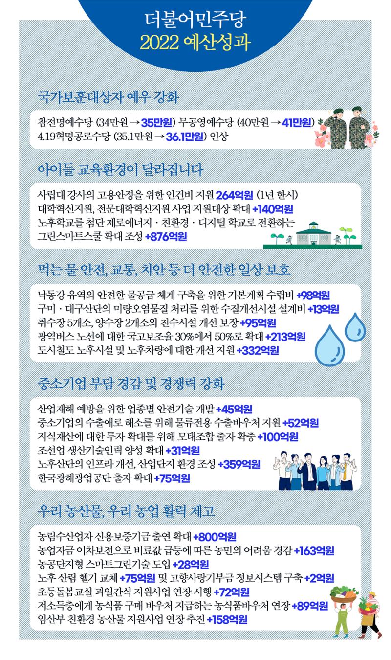더불어민주당 대구시당 2022새해 모바일 당보 8페이지
