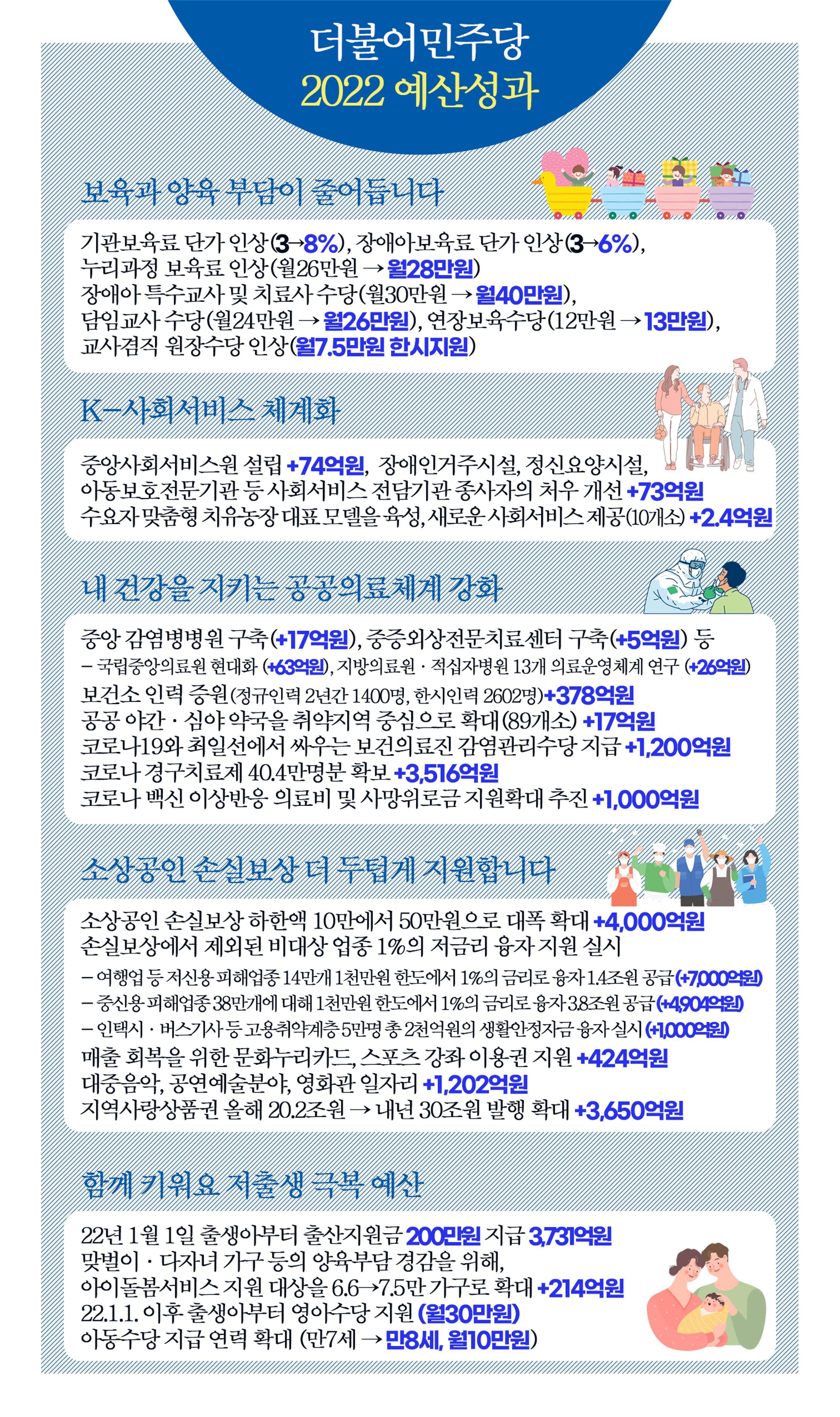 더불어민주당 대구시당 2022새해 모바일 당보 9페이지