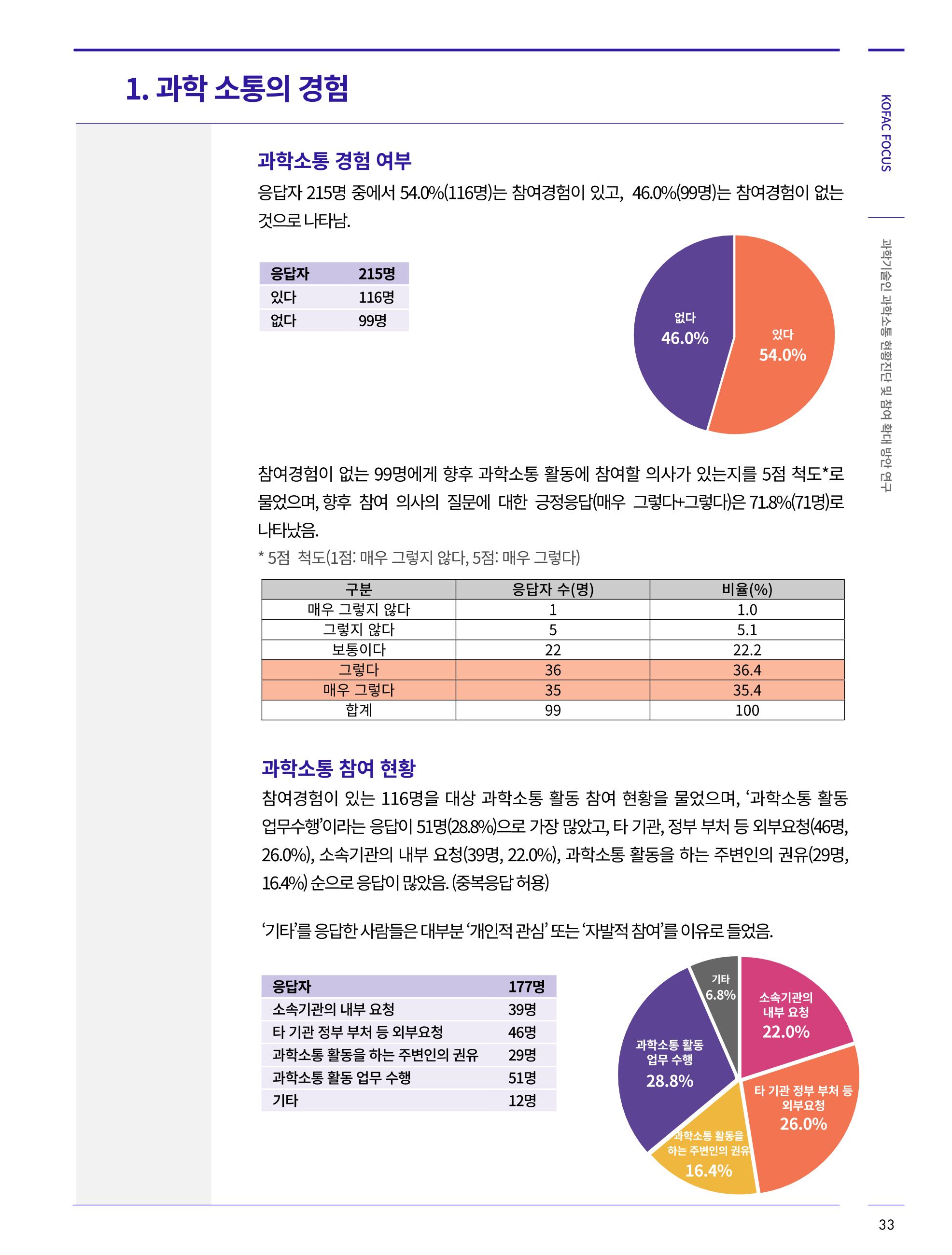 한국과학창의재단_34호 33페이지