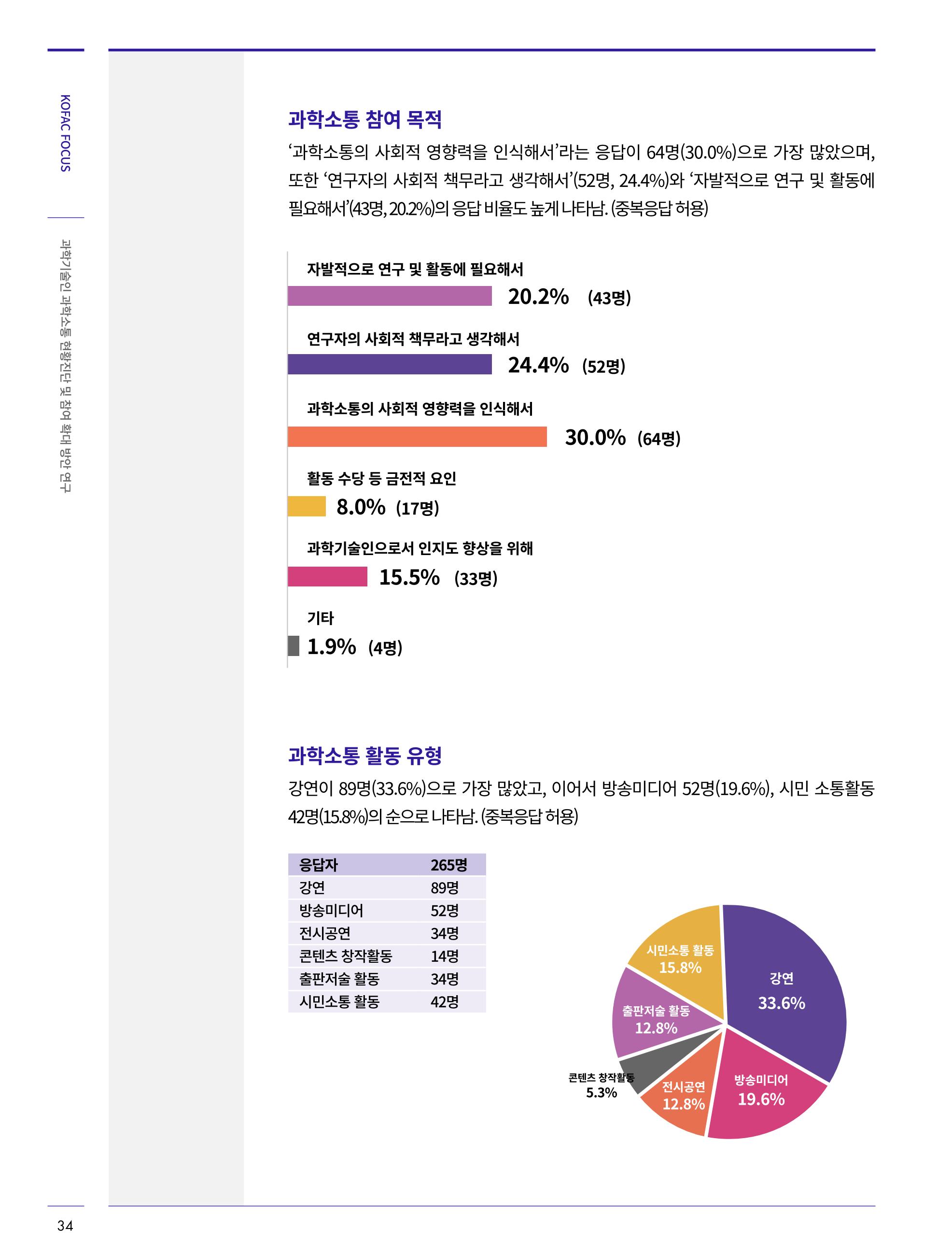 한국과학창의재단_34호 34페이지
