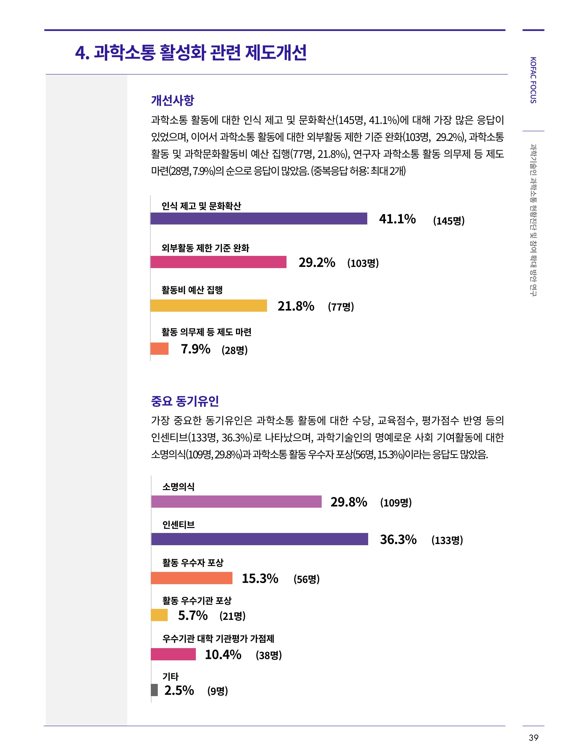 한국과학창의재단_34호_코팩 10페이지