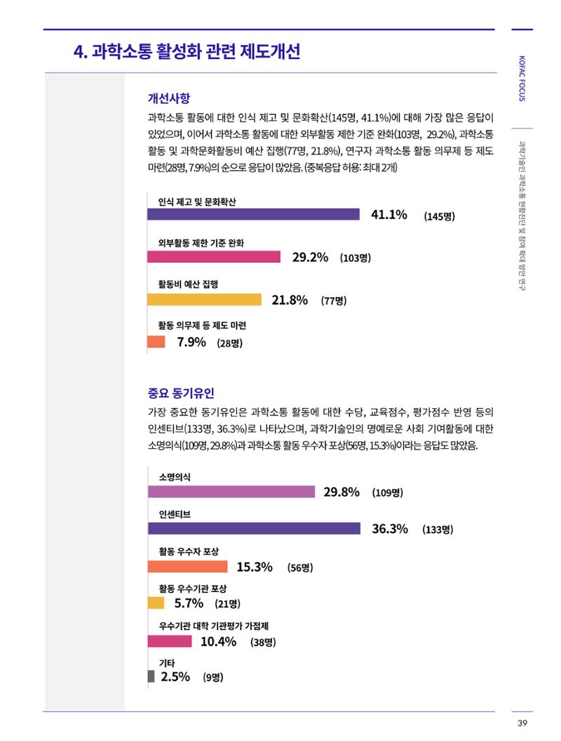 한국과학창의재단_34호_코팩 10페이지