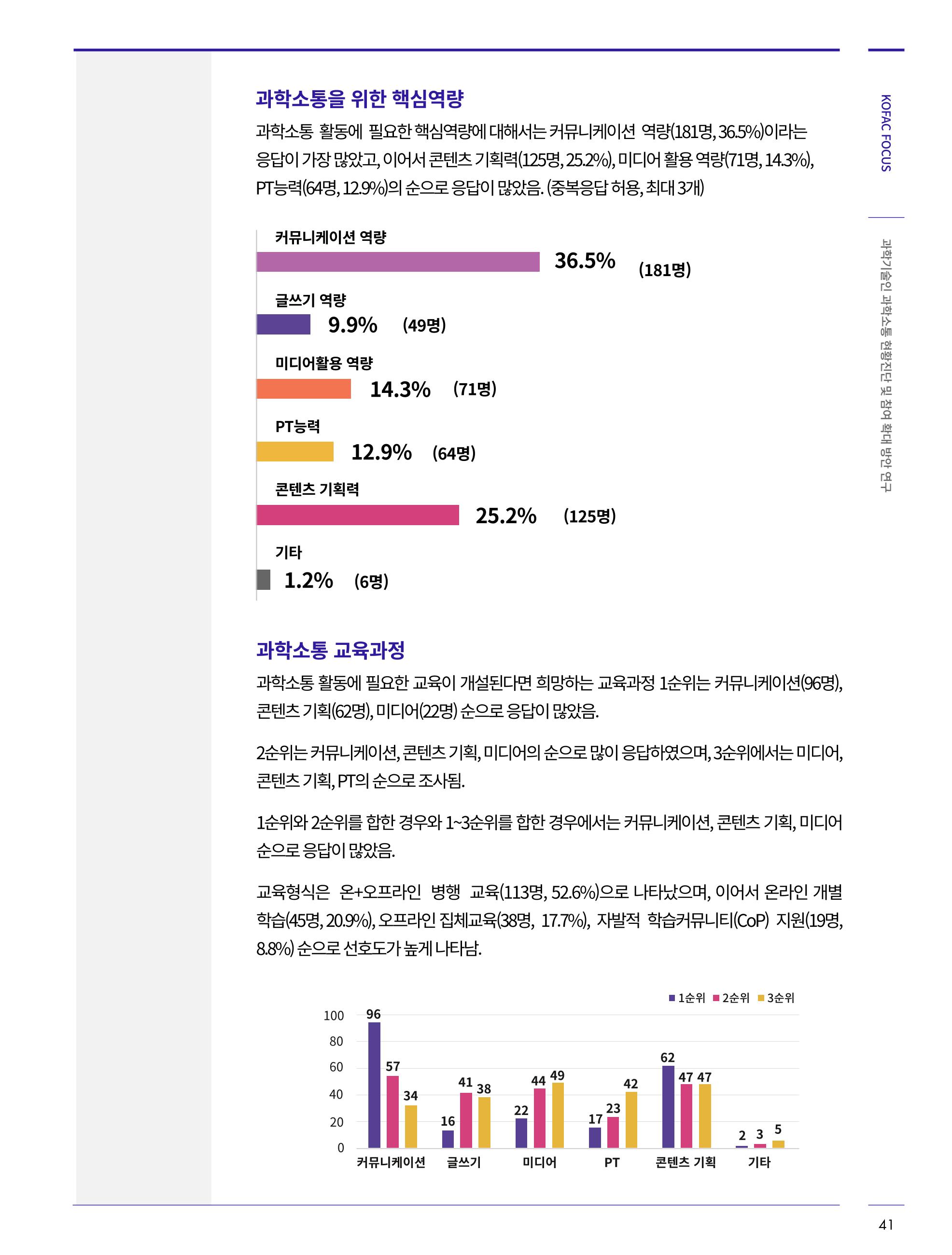 한국과학창의재단_34호_코팩 12페이지