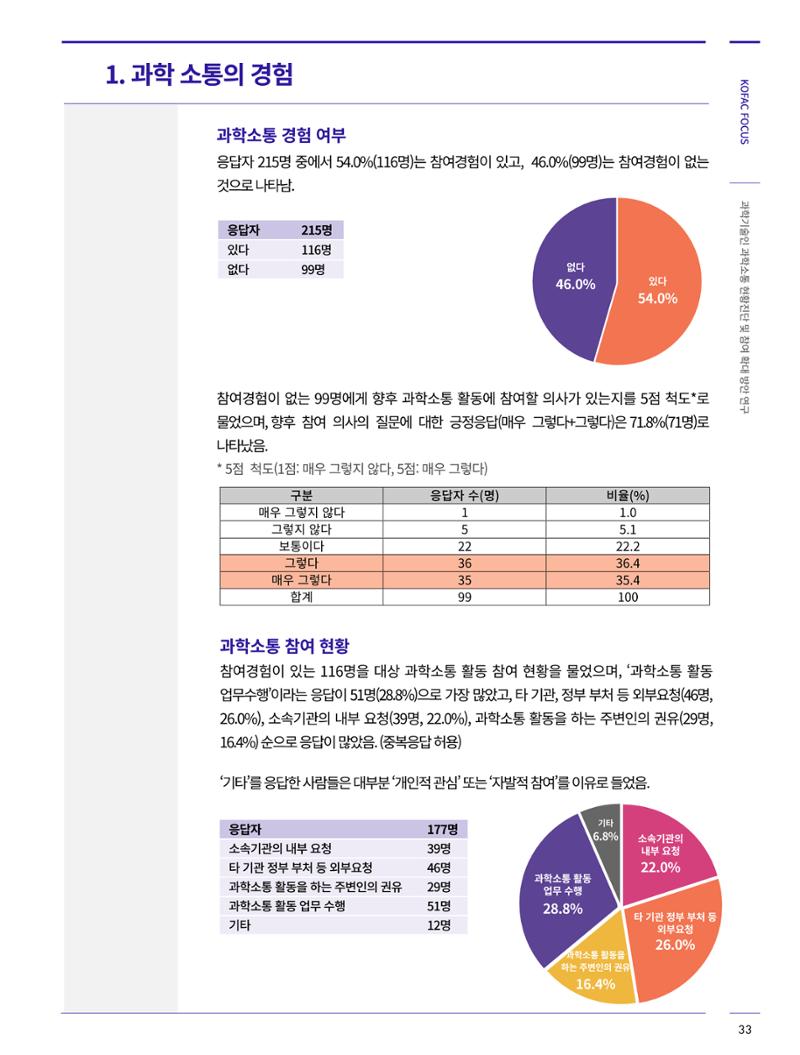 한국과학창의재단_34호_코팩 4페이지